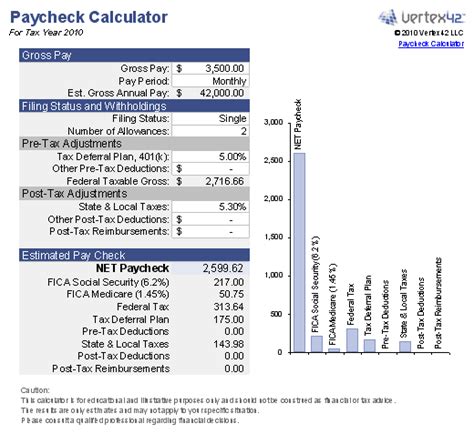 What Does a Michigan Salary Calculator Do?