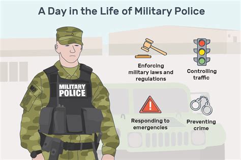 What Does a Military Police Officer Do?