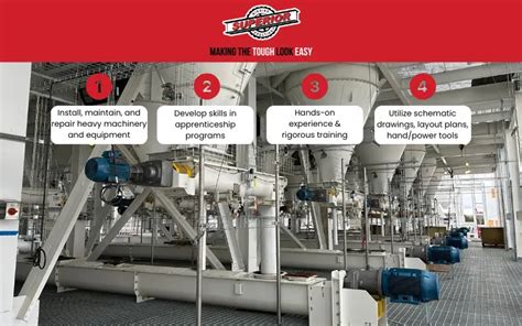 What Does a Millwright Do?