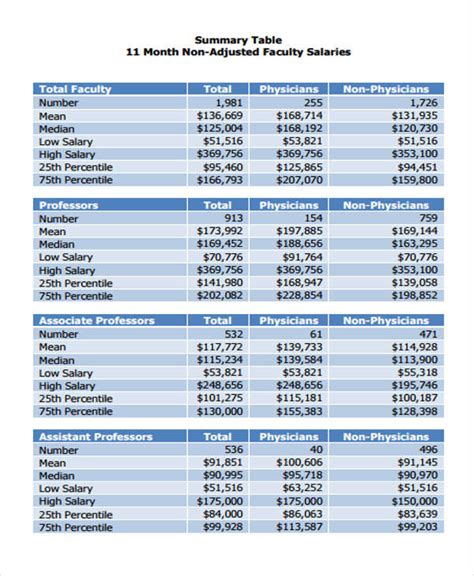 What Does a Minnesota Salary Calculator Do?