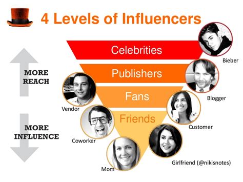 What Does a Modern Entertainer & Influencer Do?