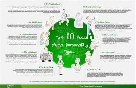 What Does a Modern Media Personality Do?