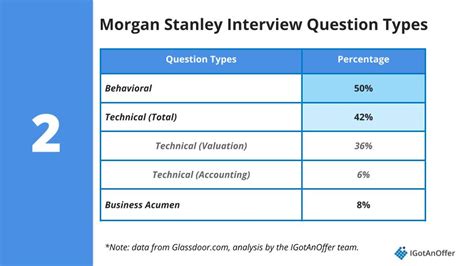 What Does a Morgan Stanley Vice President Do?
