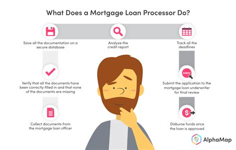 What Does a Mortgage Loan Processor Do?