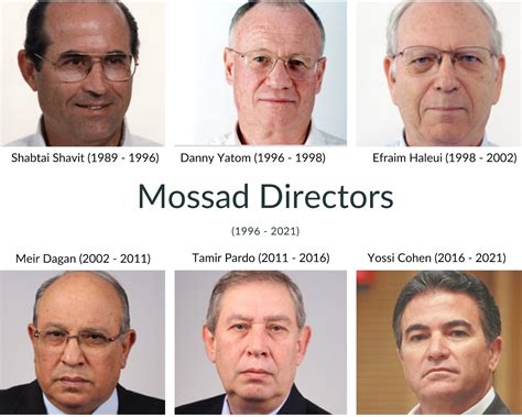What Does a Mossad Agent Do?