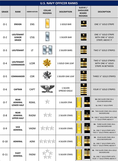 What Does a Navy Lieutenant Do?