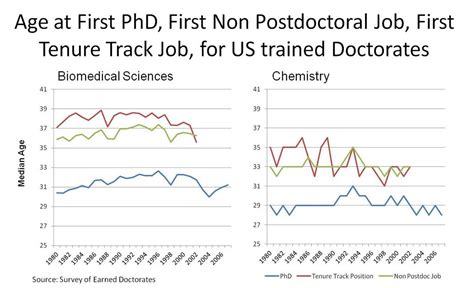 What Does a NIH Postdoctoral Fellow Do?