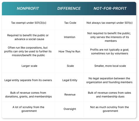 What Does a Non-Profit CEO Do? The Architect of Impact