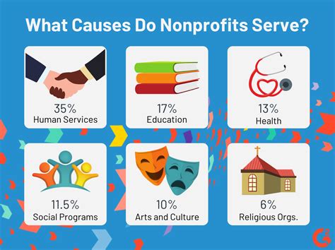 What Does a Nonprofit Professional Do?