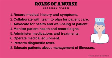 What Does a Nurse Do?