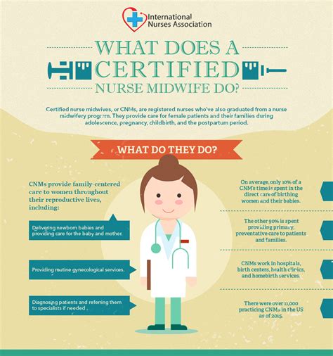 What Does a Nurse Midwife Do?