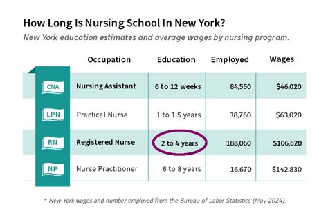 What Does a Nurse Practitioner in New York City Do?