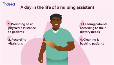What Does a Nursing Assistant in Georgia Do?