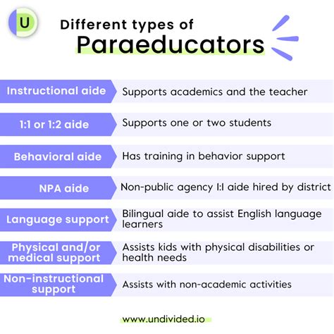 What Does a PA Educator Do?
