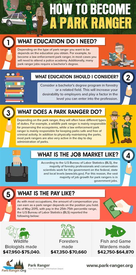 What Does a Park Ranger Do?