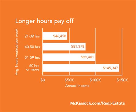 What Does a part time real estate agent salary Do?