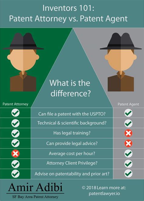 What Does a Patent Agent Do?
