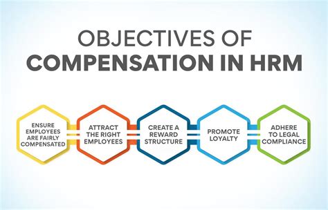 What Does a Payroll and Compensation Professional Do?