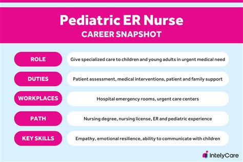 What Does a Pediatric ER Doctor Do?