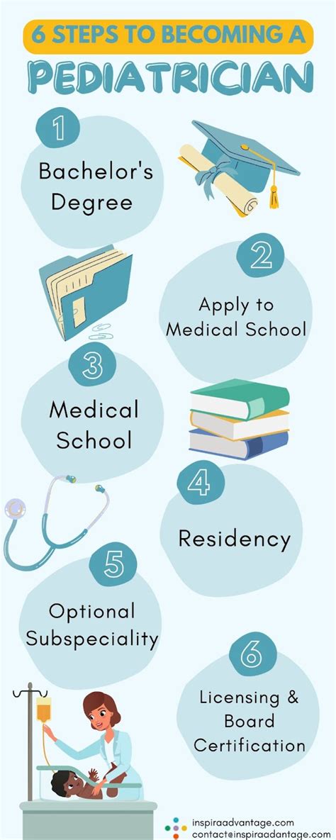 What Does a Pediatric PA Do?
