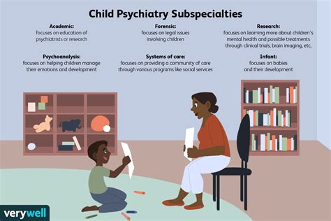 What Does a Pediatric Psychiatrist Do?