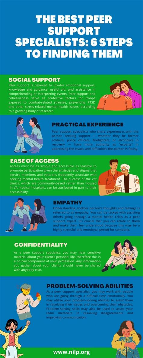 What Does a Peer Support Specialist Do?