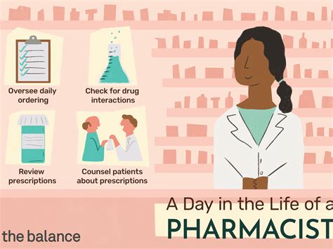 What Does a Pharmacist Do?