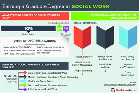 What Does a PhD in Social Work Do?