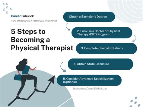 What Does a PhD Therapist Do?