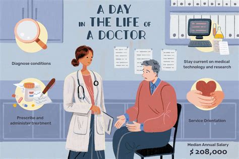 What Does a Physician Do?