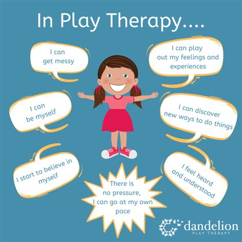 What Does a Play Therapist Do?
