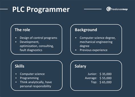 What Does a PLC Programmer Do?