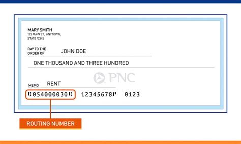 What Does a PNC Personal Banker Do?