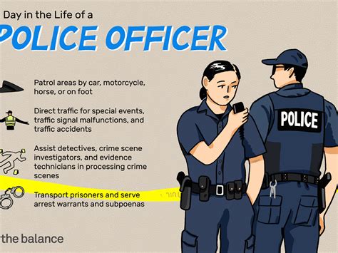 What Does a Police Officer and Detective Do?