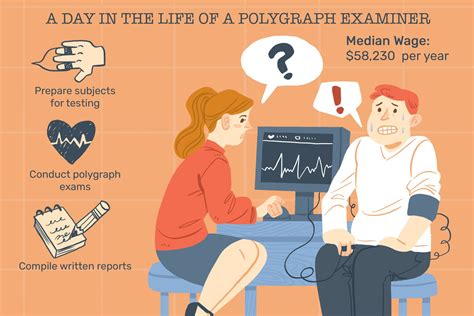What Does a Polygraph Examiner Do?