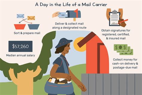 What Does a Postal Carrier Do?