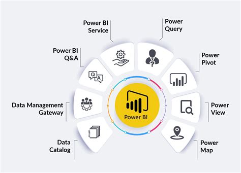 What Does a Power BI Developer Do?