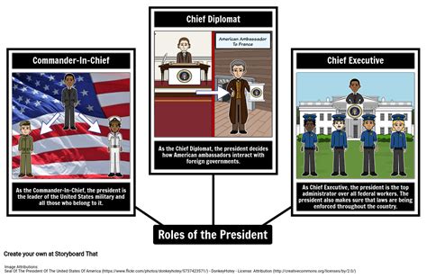 What Does a President Do?