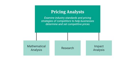What Does a Pricing Analyst Do?