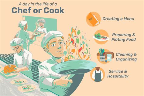 What Does a Private Chef Do?