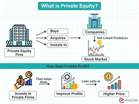 What Does a Private Equity Professional Do?