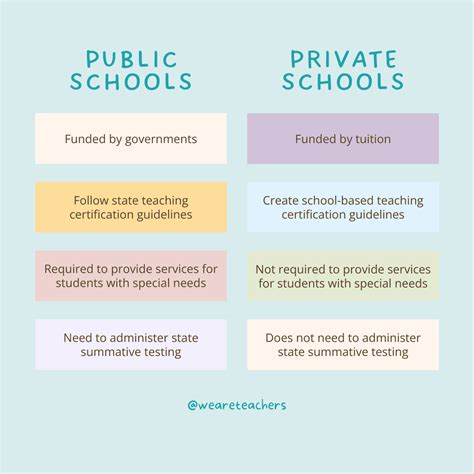 What Does a Private School Teacher Do?