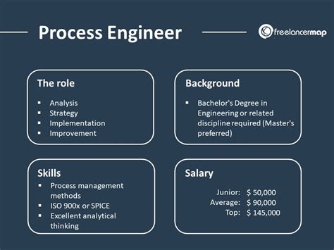 What Does a Process Engineer Do?