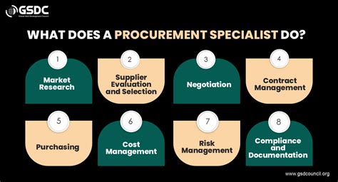 What Does a Procurement Specialist Do?