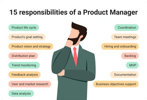 What Does a Product Manager Do?