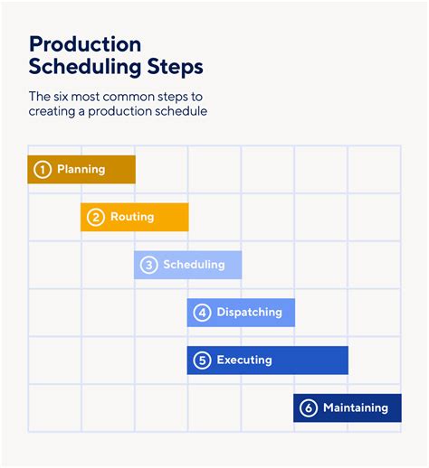 What Does a Production Scheduler Do?
