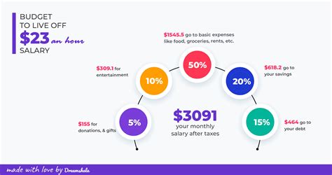 What Does a Professional Earning $23 an Hour Do?