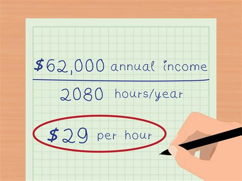 What Does a Professional Earning $28 an Hour Do?
