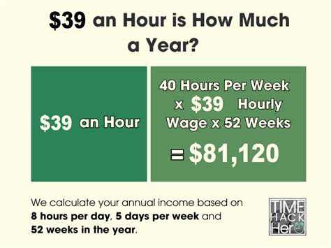 What Does a Professional Earning $39 an Hour Do?