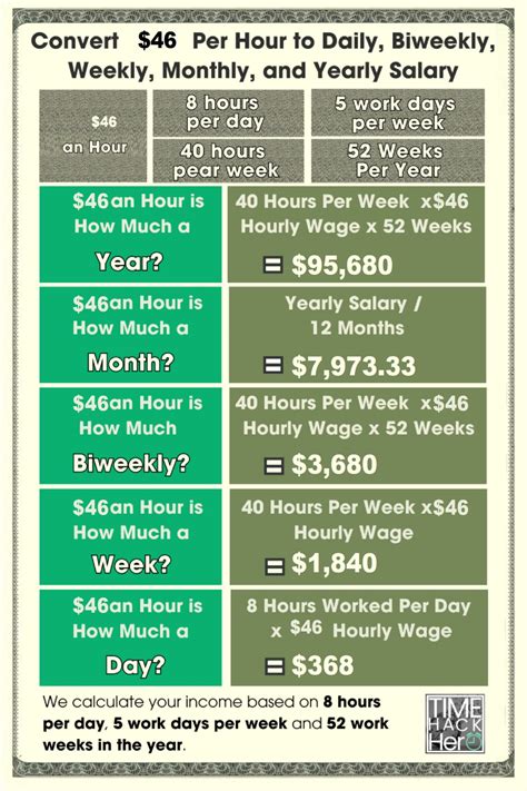 What Does a Professional Earning $46 an Hour Do?